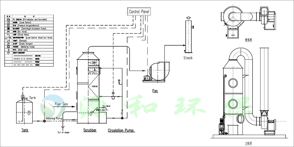 立式洗滌塔流程圖